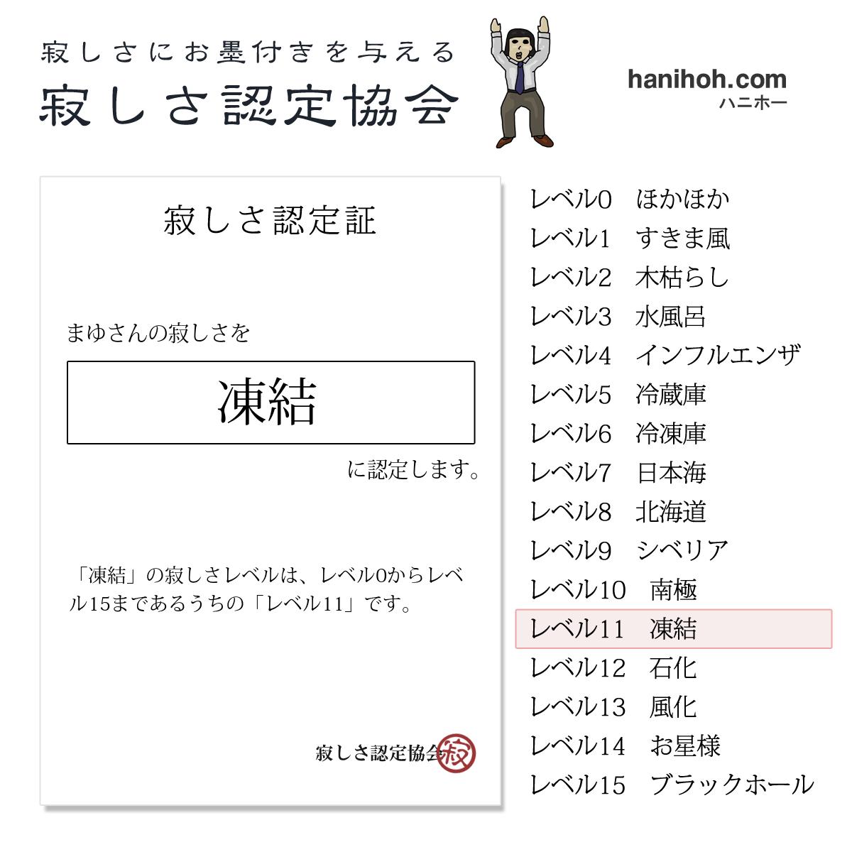 寂しさ認定協会 孤独感を測定する性格診断 性格占い 診断結果